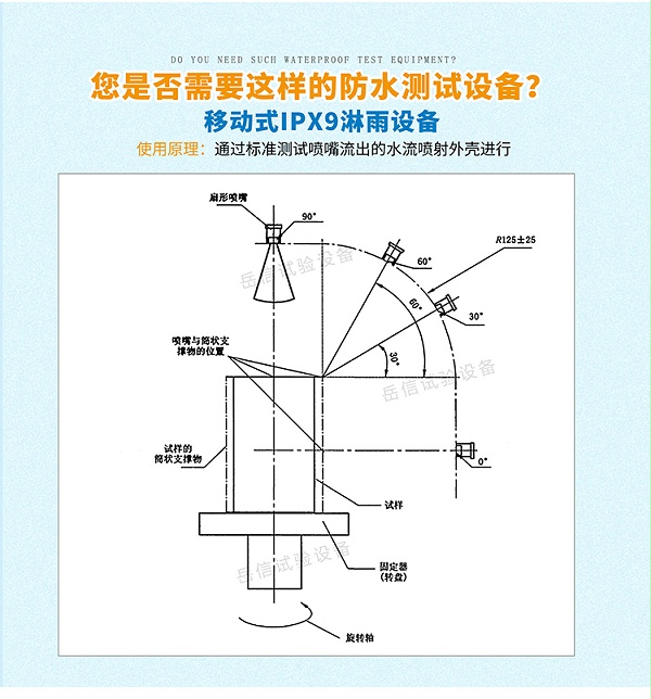 开放式IPX9K详情页-PC端_01_04