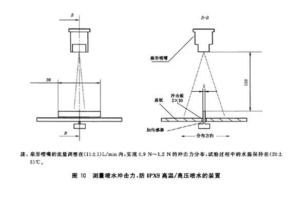 IPX9K喷淋标准