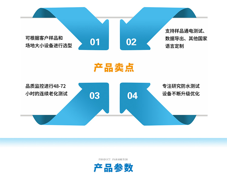 开放式IPX9K详情页-PC端_01_05