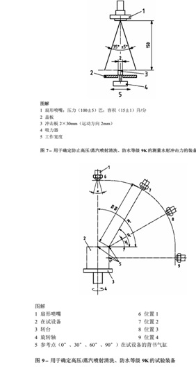 IPX9K防水试验箱