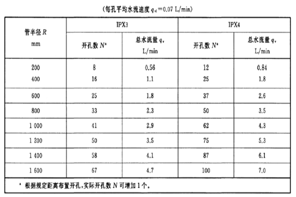 淋雨防水测试设备规格